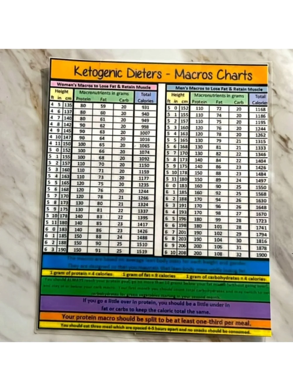 Keto Life discover over